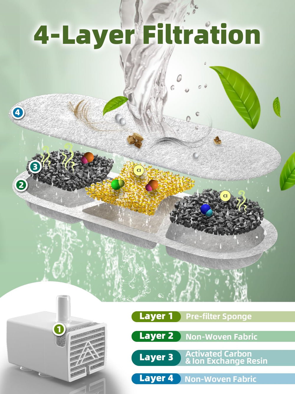 MAILOFY détail filtre 4 couches illustrant purification renforcée