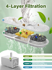 MAILOFY détail filtre 4 couches illustrant purification renforcée