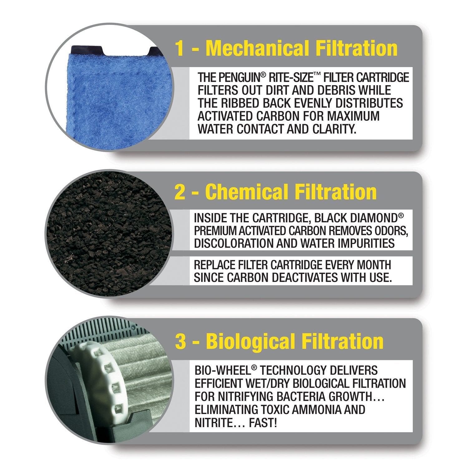 MarineLand vue du charbon Black Diamond® pour adsorption efficace