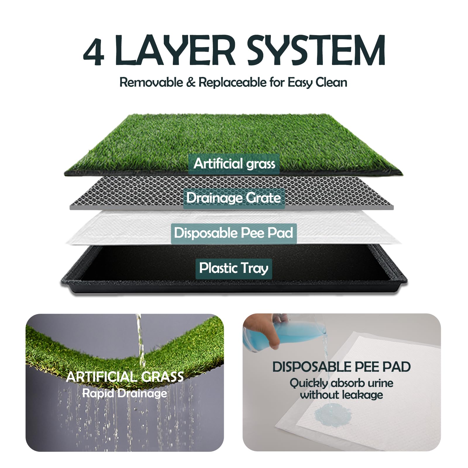 MEEXPAWS bac rigide angle montrant confinement des liquides facile à vider