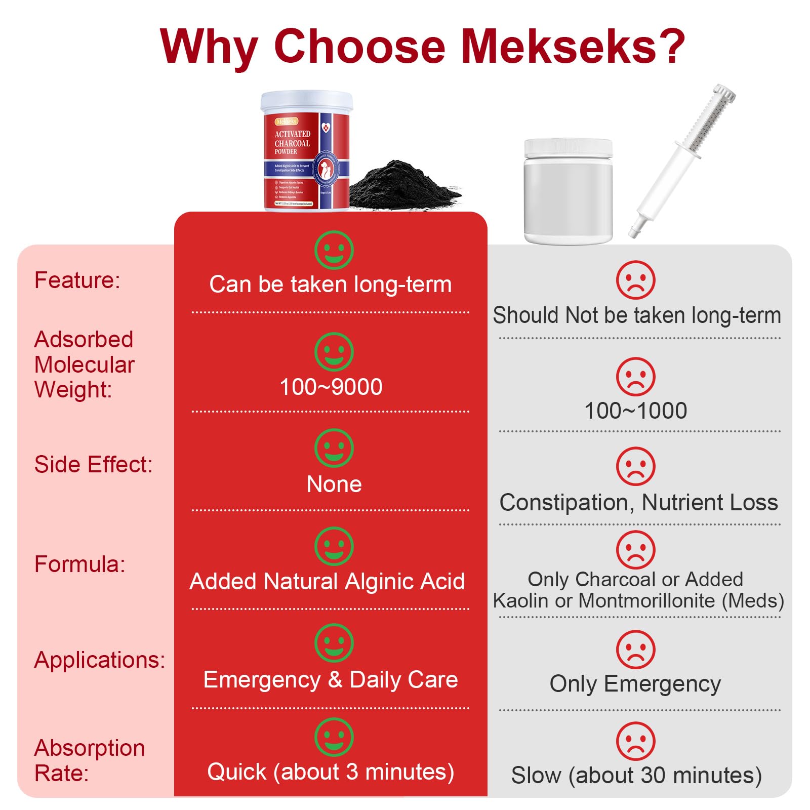 Mekseks administration tube inclus pour nourrir animaux incapables de manger