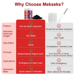 Mekseks administration tube inclus pour nourrir animaux incapables de manger