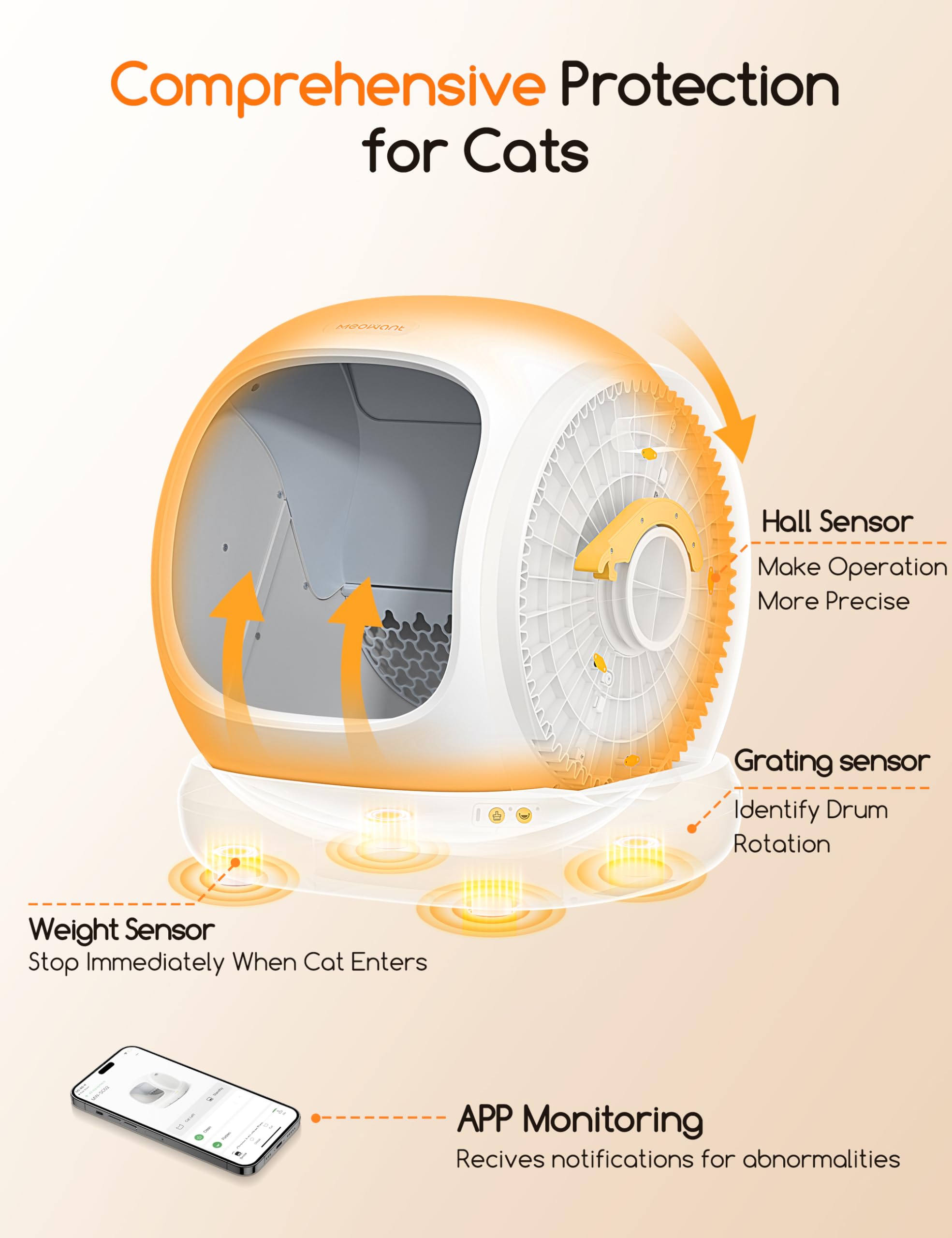 Meowant capteurs anti-pincement illustrés pour sécurité renforcée