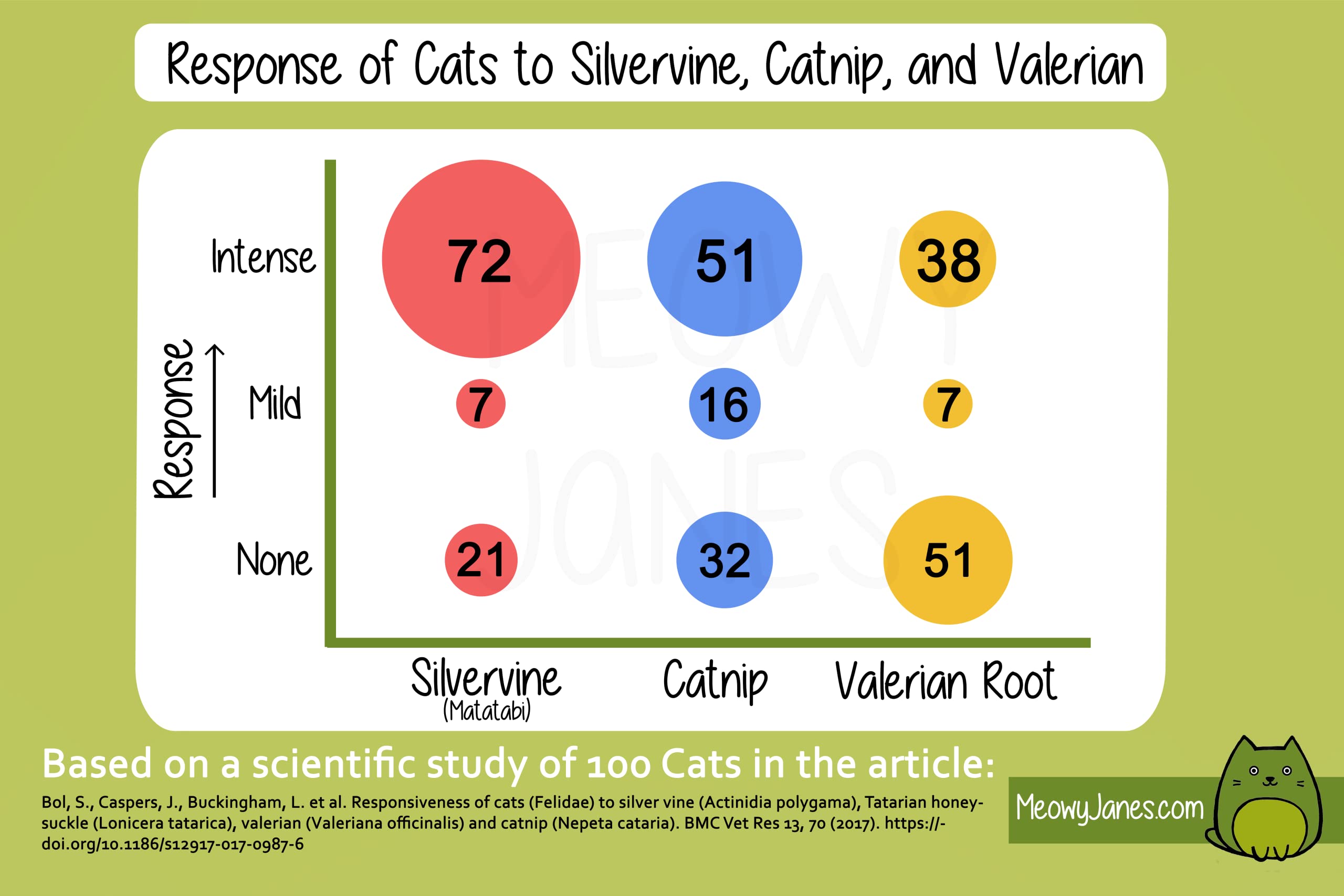 Meowy Janes bocal ouvert 45g exposant la quantité et la fermeture réutilisable