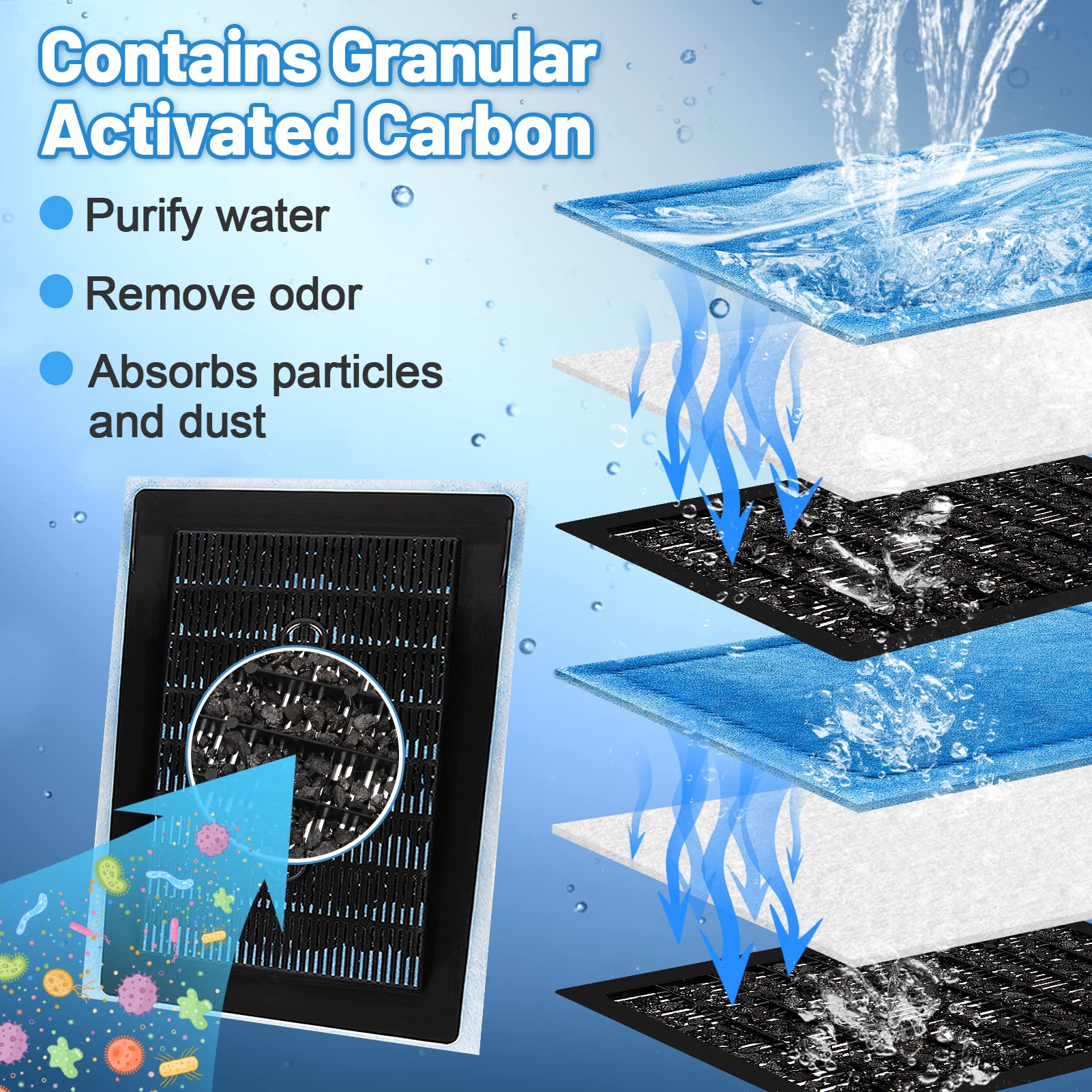 MEWTOGO gros plan sur texture coton pour filtration mécanique efficace