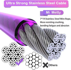 Mi Metty gros plan du gainage PVC résistant aux intempéries