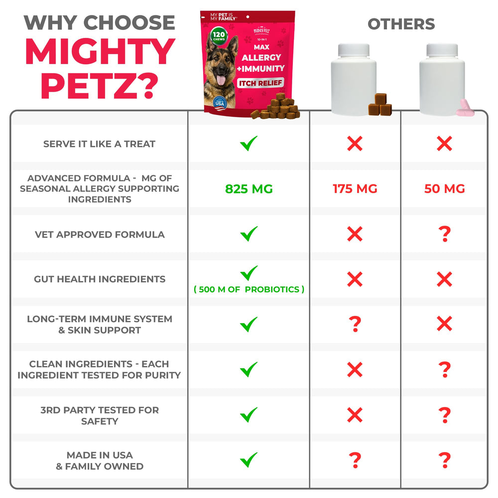 Mighty Petz comparaison taille chew près d’un jouet pour échelle pratique