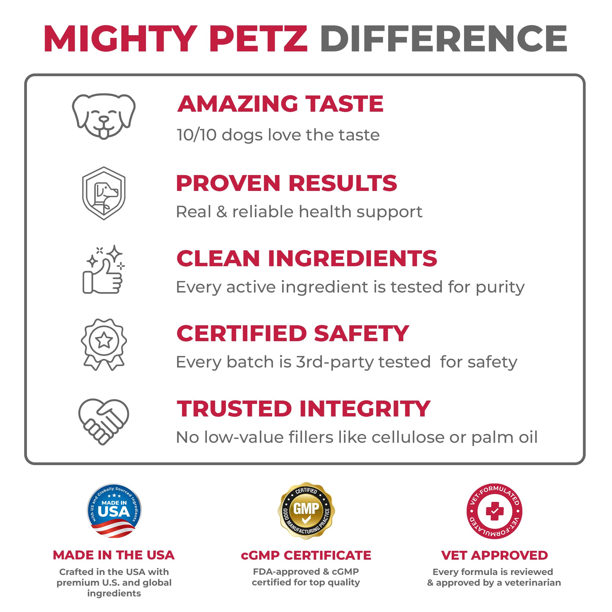 Mighty Petz portion adaptée pour petit chien montrant dosage précis et sécurité