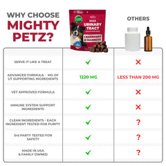 Mighty Petz étiquette nutritionnelle détaillée indiquant ingrédients naturels et transparence