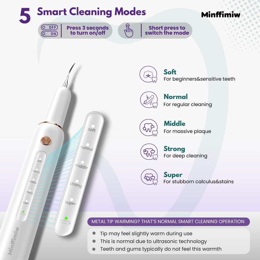 Minffimiw câble Type-C et accessoires pour recharge rapide
