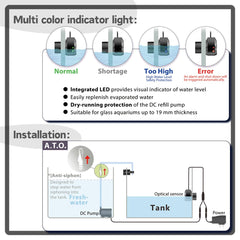 Miofis comparaison d'échelle pour dimensionner le système dans le meuble d'aquarium