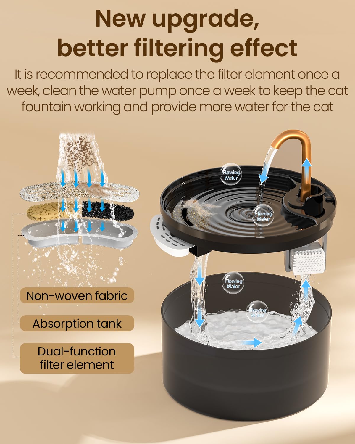MISFANS fontaine en usage avec chat buvant indiquant confort d'utilisation