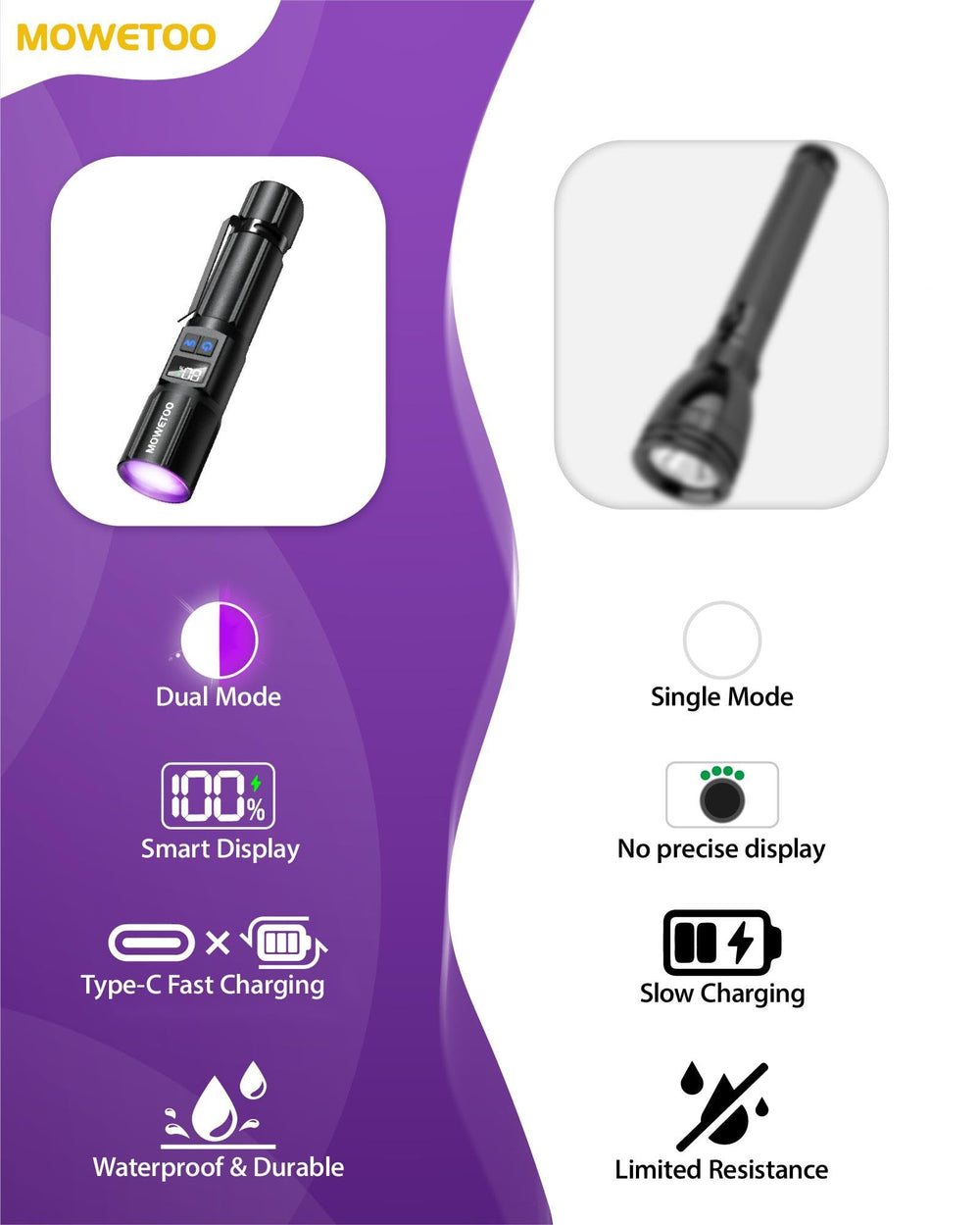 MOWETOO clip de poche en usage facilitant le transport et l'accès rapide