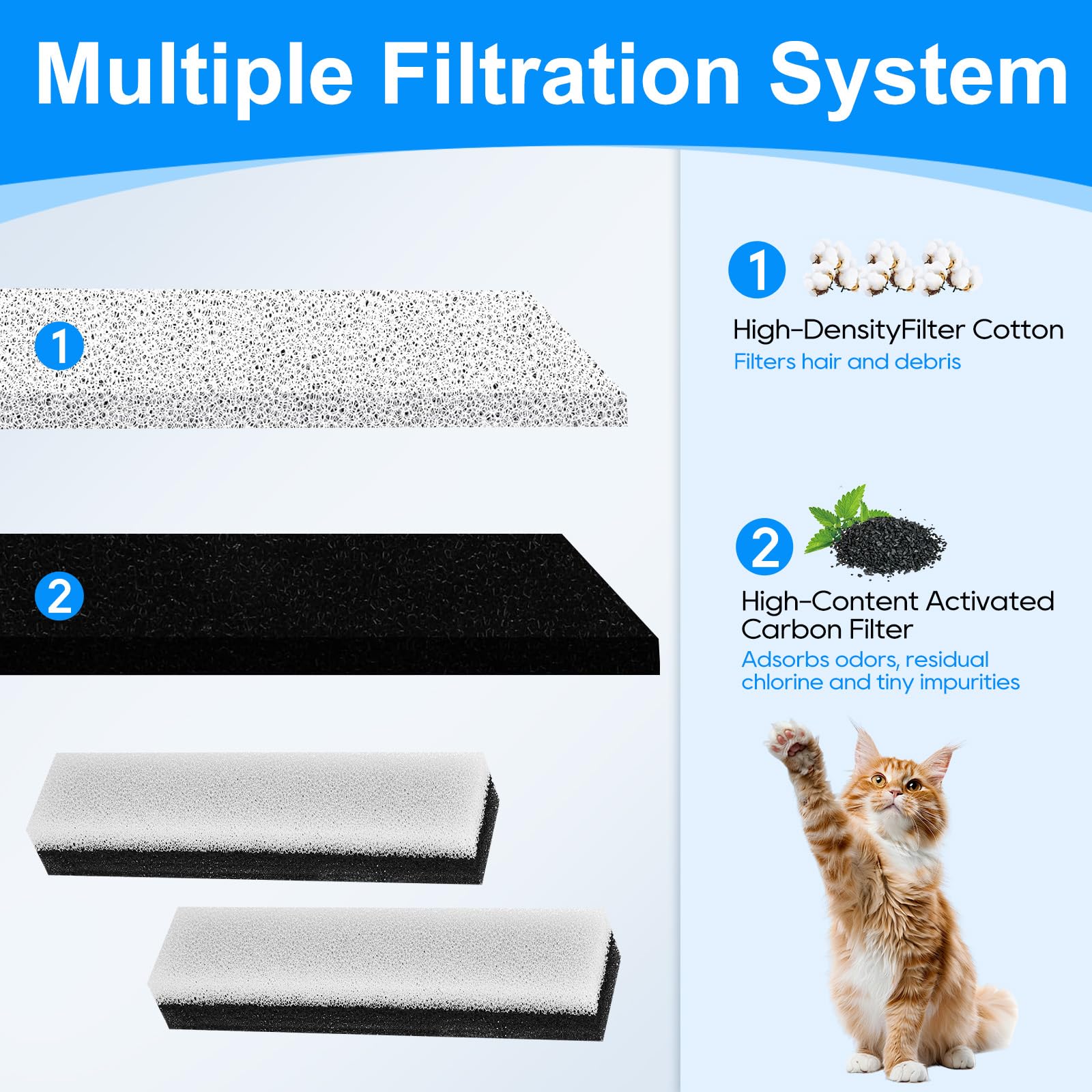 MyfatBOSS ensemble des 12 filtres illustrant durée d'utilisation prolongée