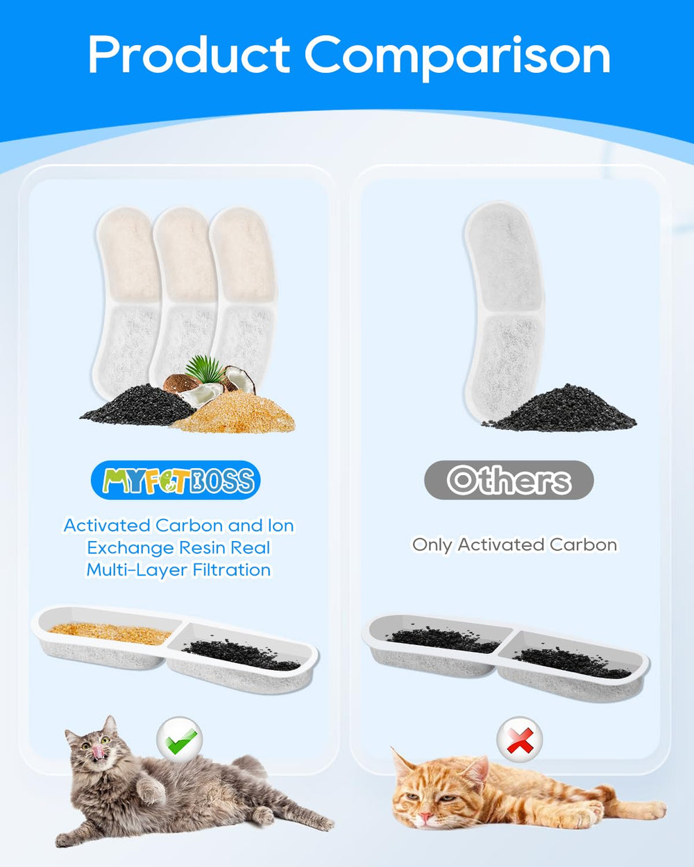 MyfatBOSS filtre et éponge posés côte à côte, préparation simple à l'installation