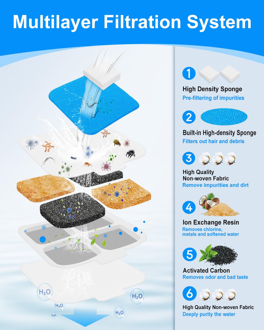 MyfatBOSS mousse de pompe et pré-filtre présentés ensemble pour protection de la pompe