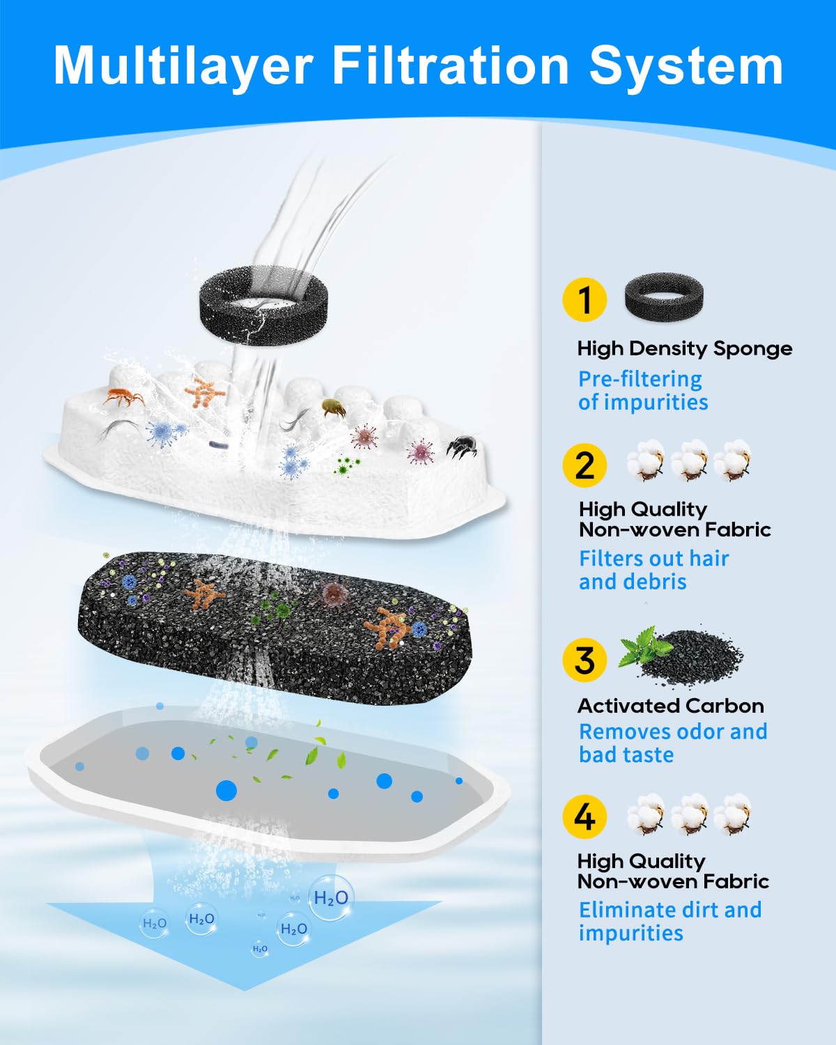 MyfatBOSS charbon actif visible filtrant odeurs et impuretés