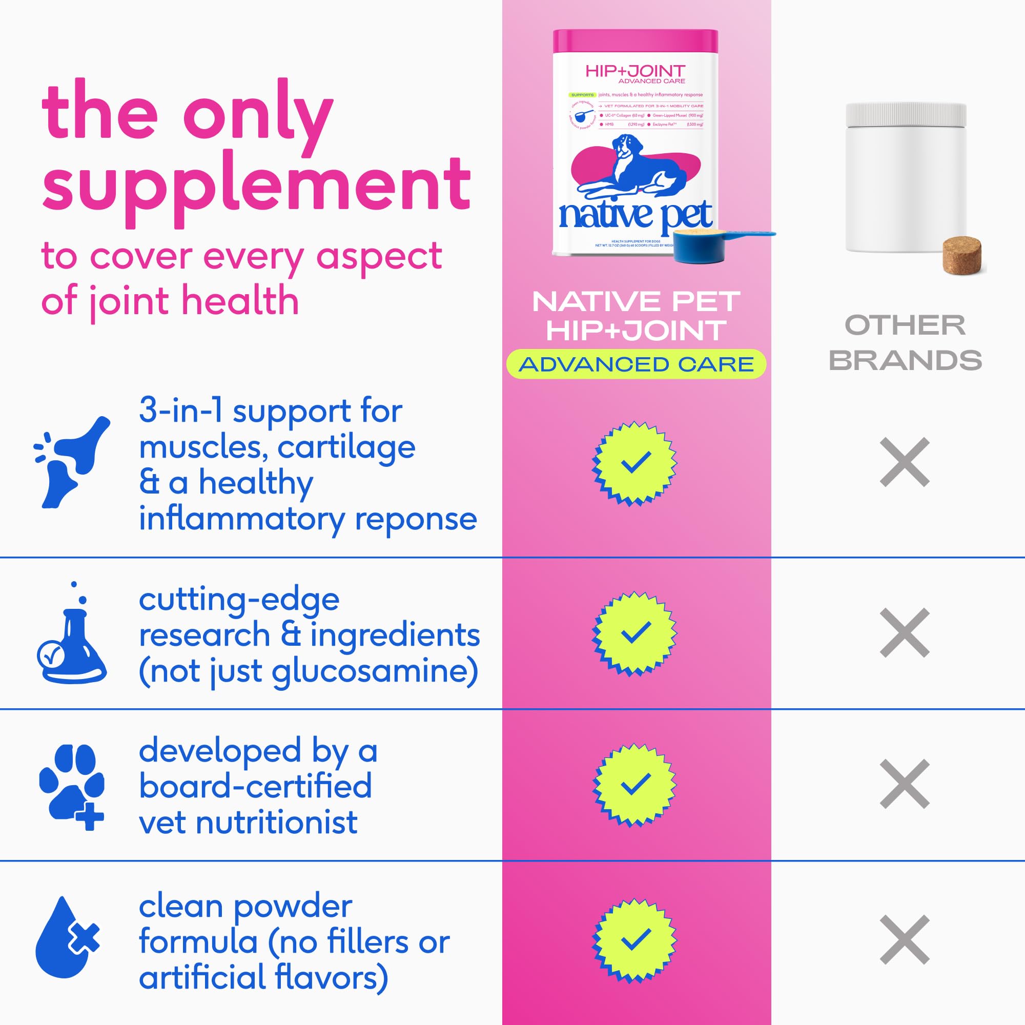 Native Pet UC‑II collagène en gros plan soutenant santé du cartilage