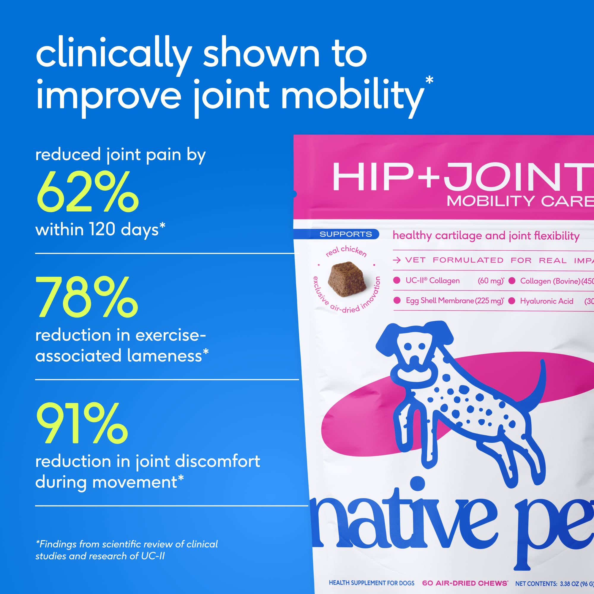 Native Pet représentation UC‑II pour soutien du cartilage visible