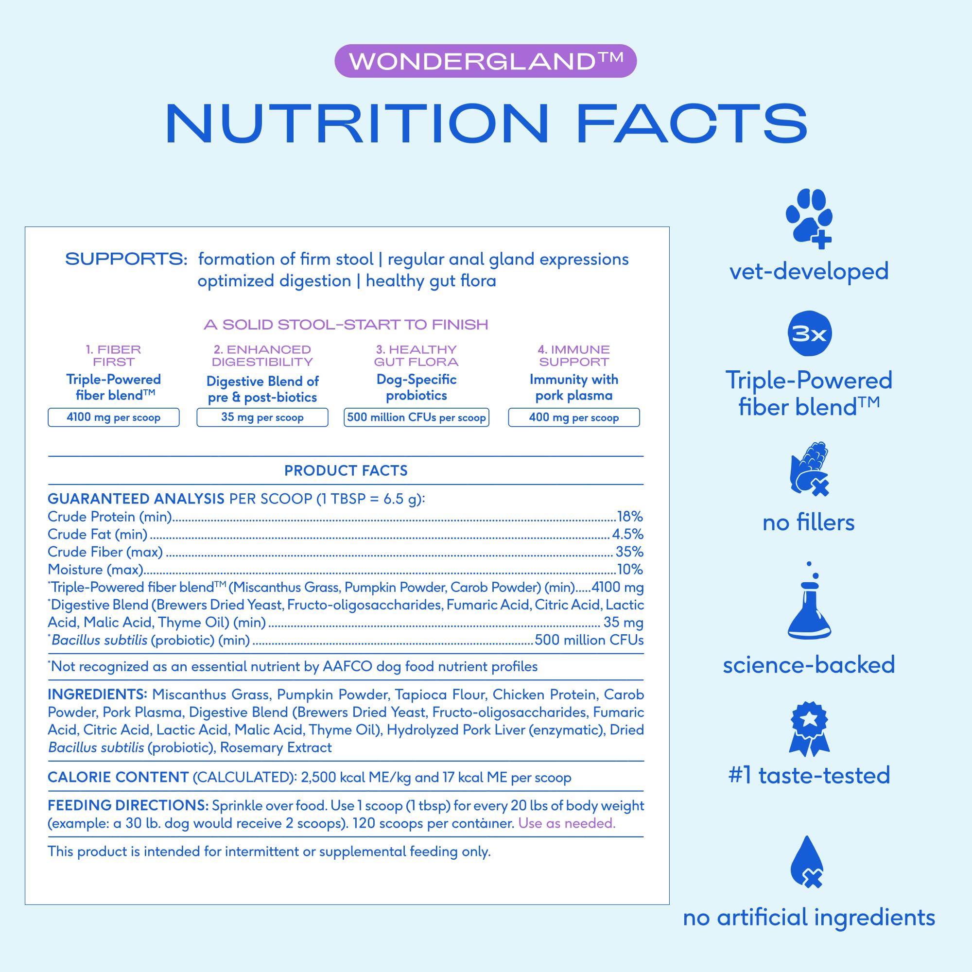 Native Pet WonderGland visuel probiotiques pour soutenir digestion et confort