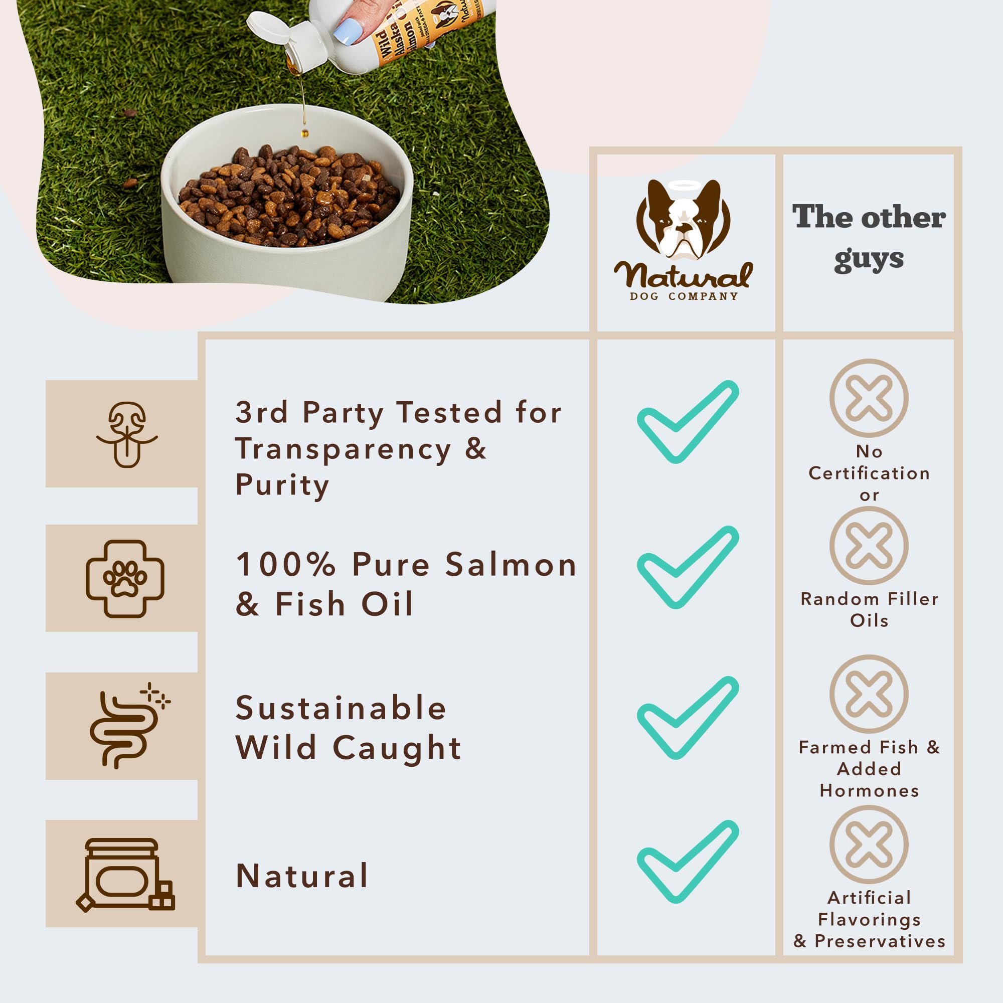 Natural Dog Company chien mange repas enrichi pour pelage plus brillant