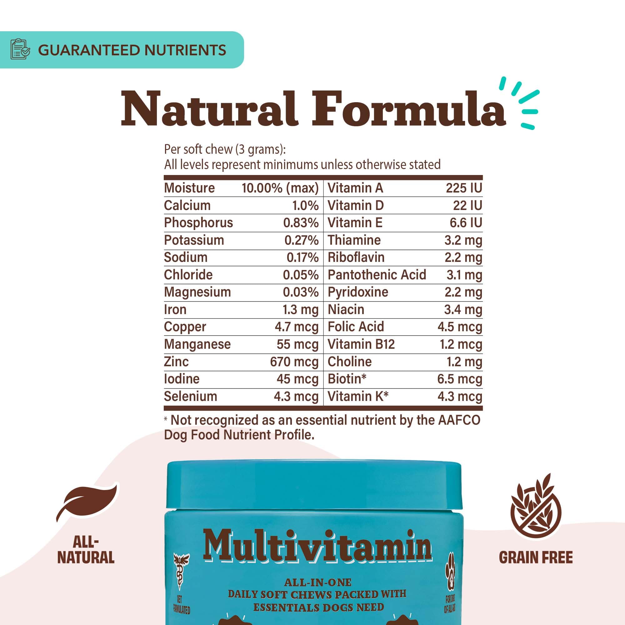 Natural Dog Company guide dosage clair pour administration sûre par poids