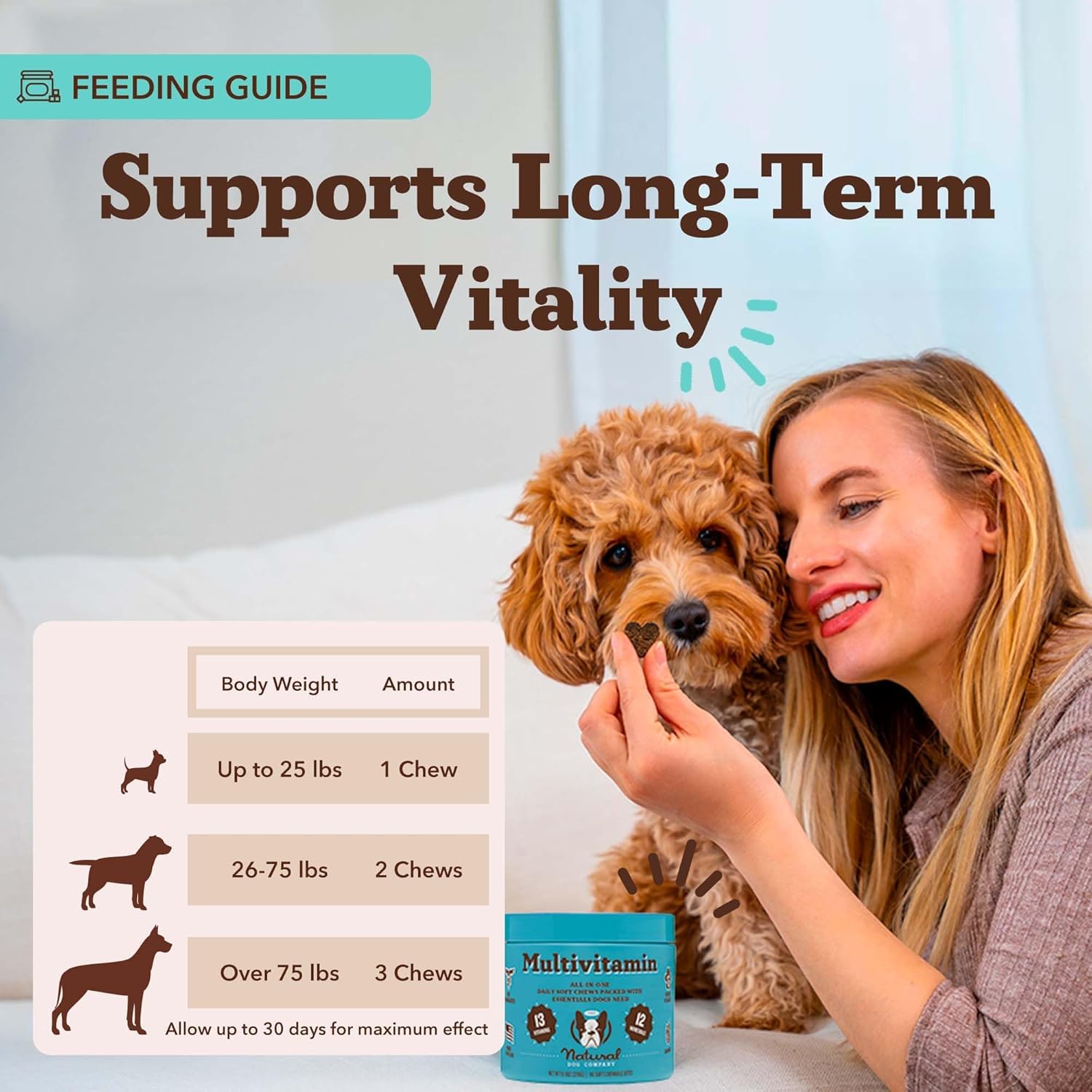 Natural Dog Company chien recevant supplément en douceur pour routine simple