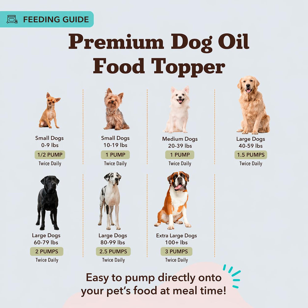 Natural Dog Company bouteille 32 fl oz comparée pour volume économique