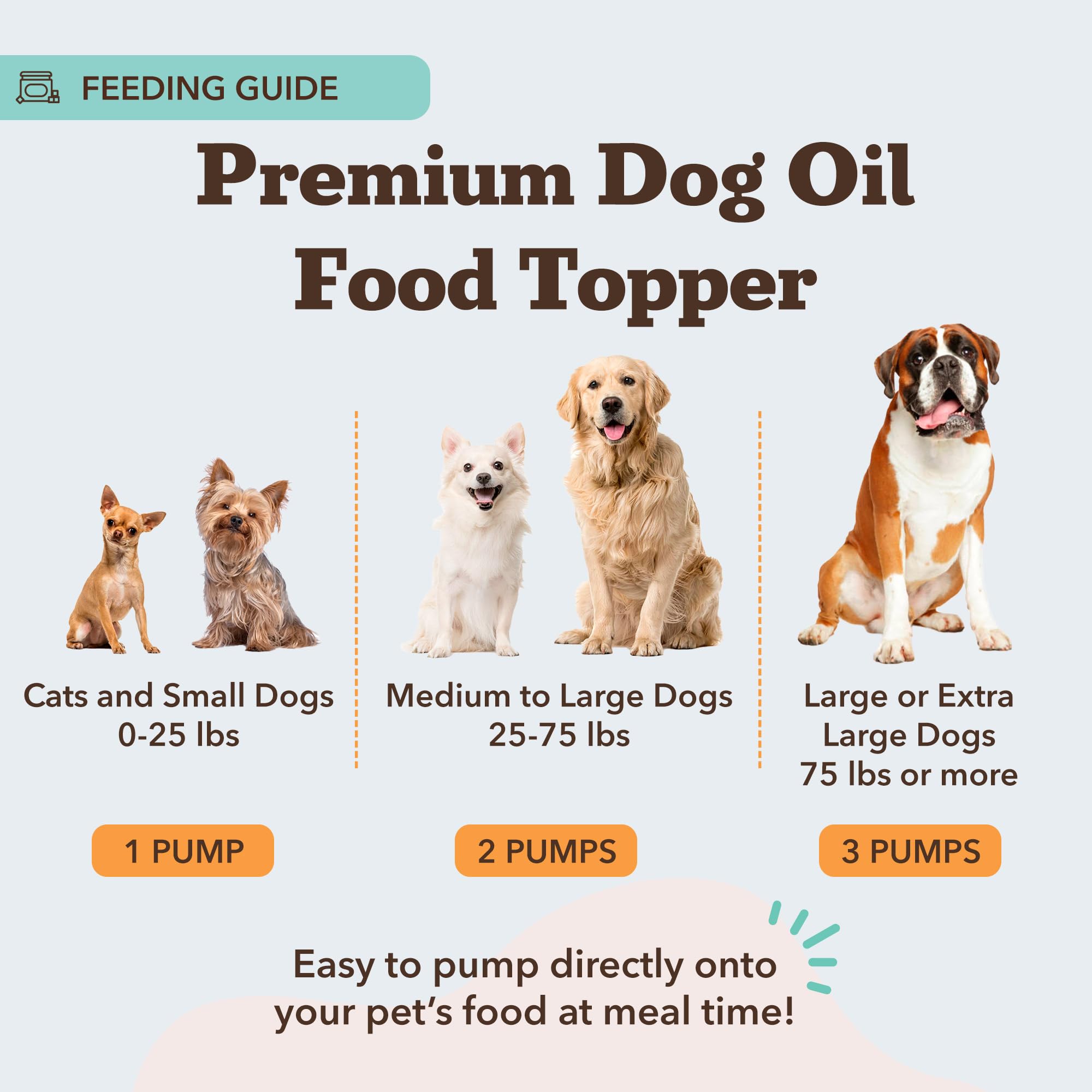 Natural Dog Company huile versée sur croquettes améliore appétence et nutrition