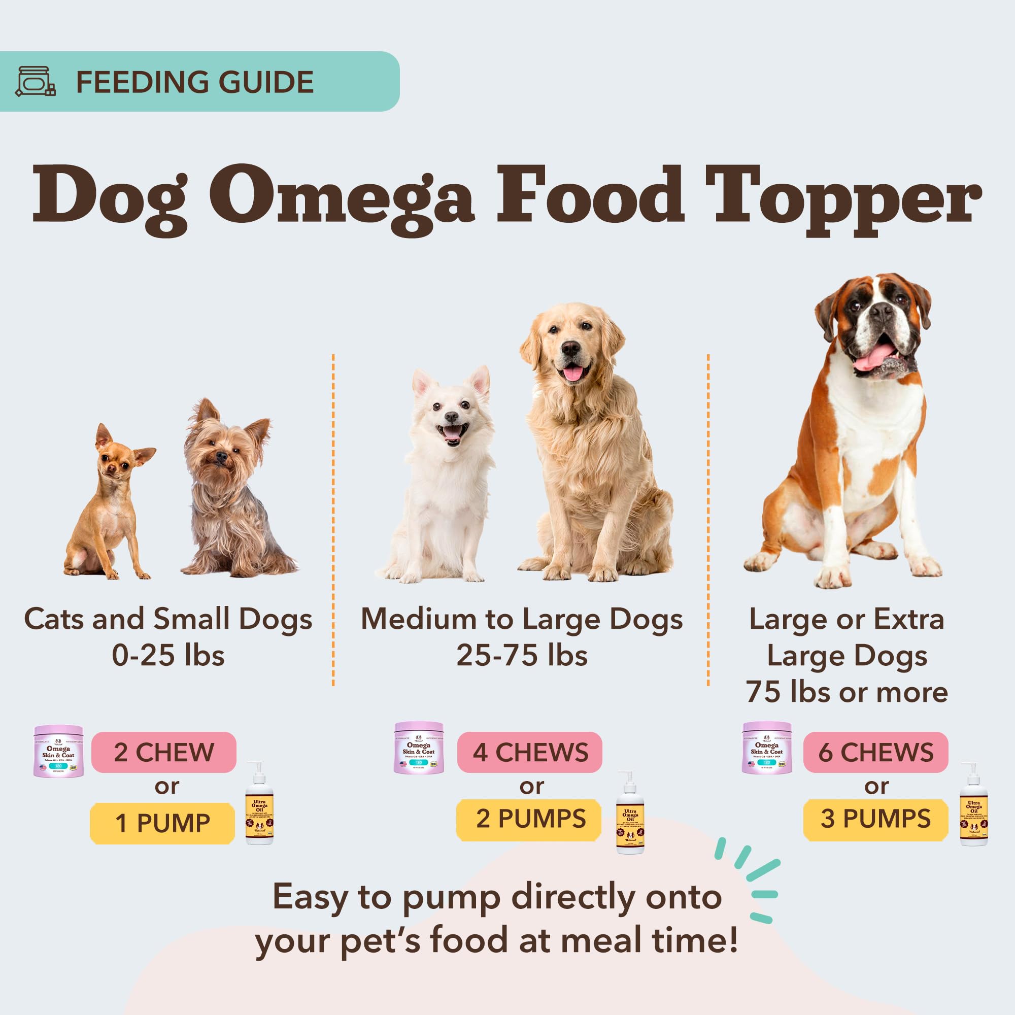 Natural Dog Company comparaison taille montrant portion de 16 oz pour foyers