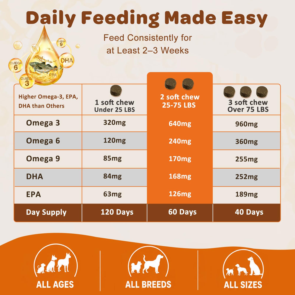 NATURE TARGET chien savourant chew améliorant acceptation et routine quotidienne