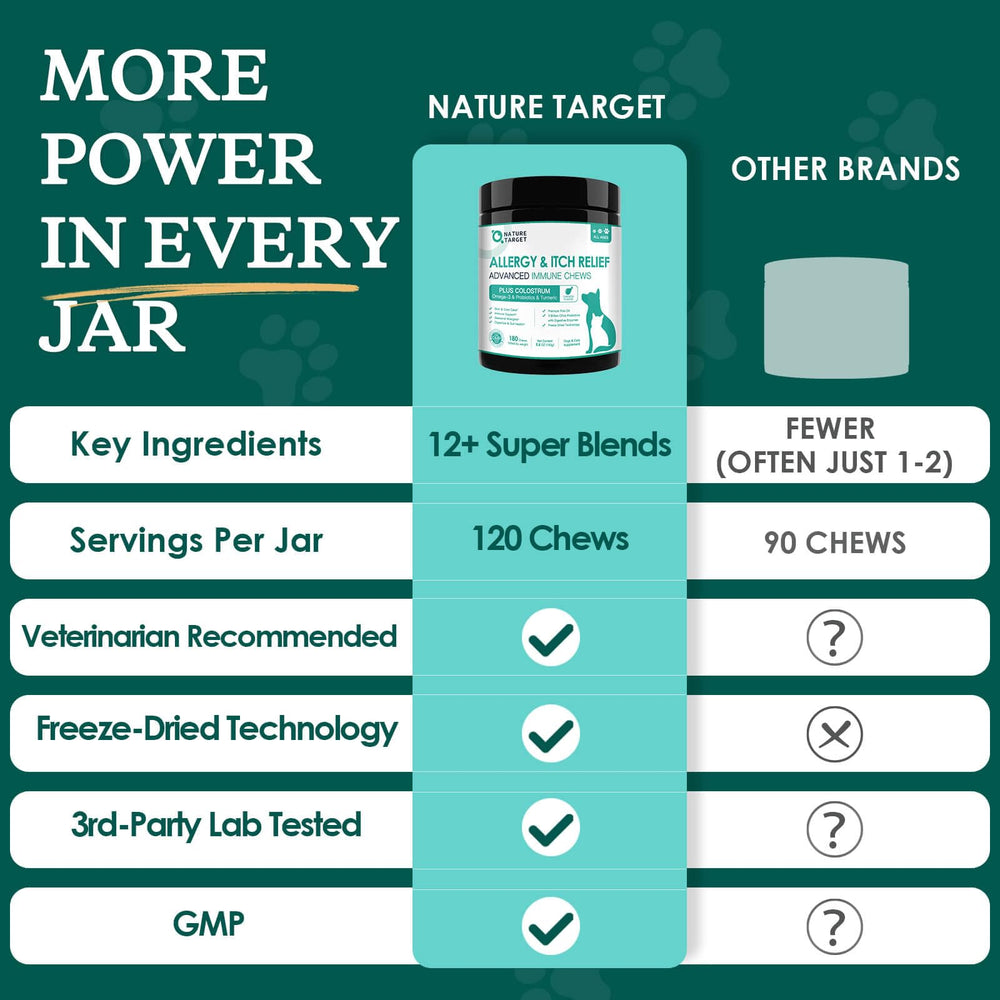 NATURE TARGET comparaison taille bouchée pour dose adaptée selon poids