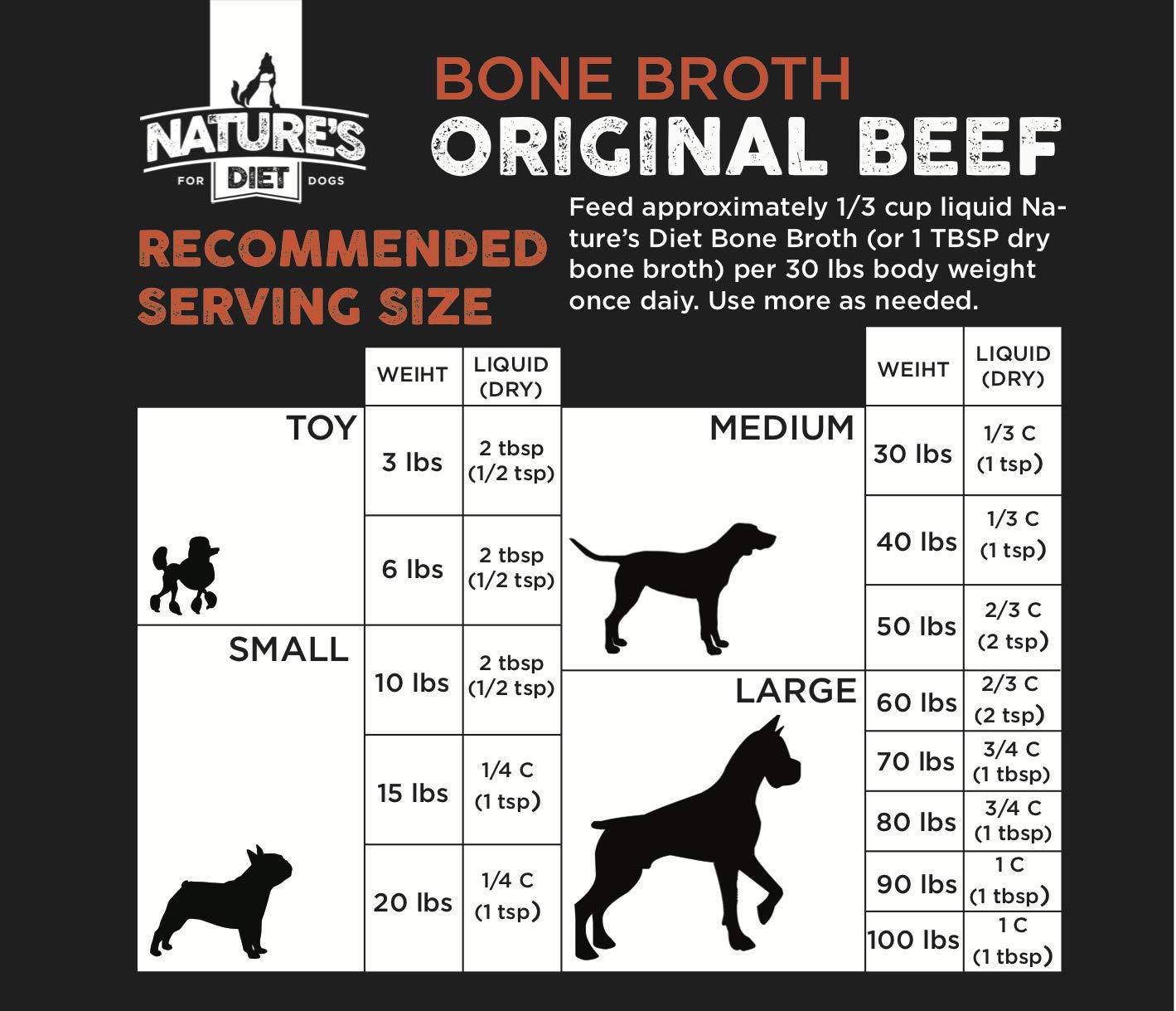 Nature's Diet gamelle servie à un chien, favorise appétit et pelage sain