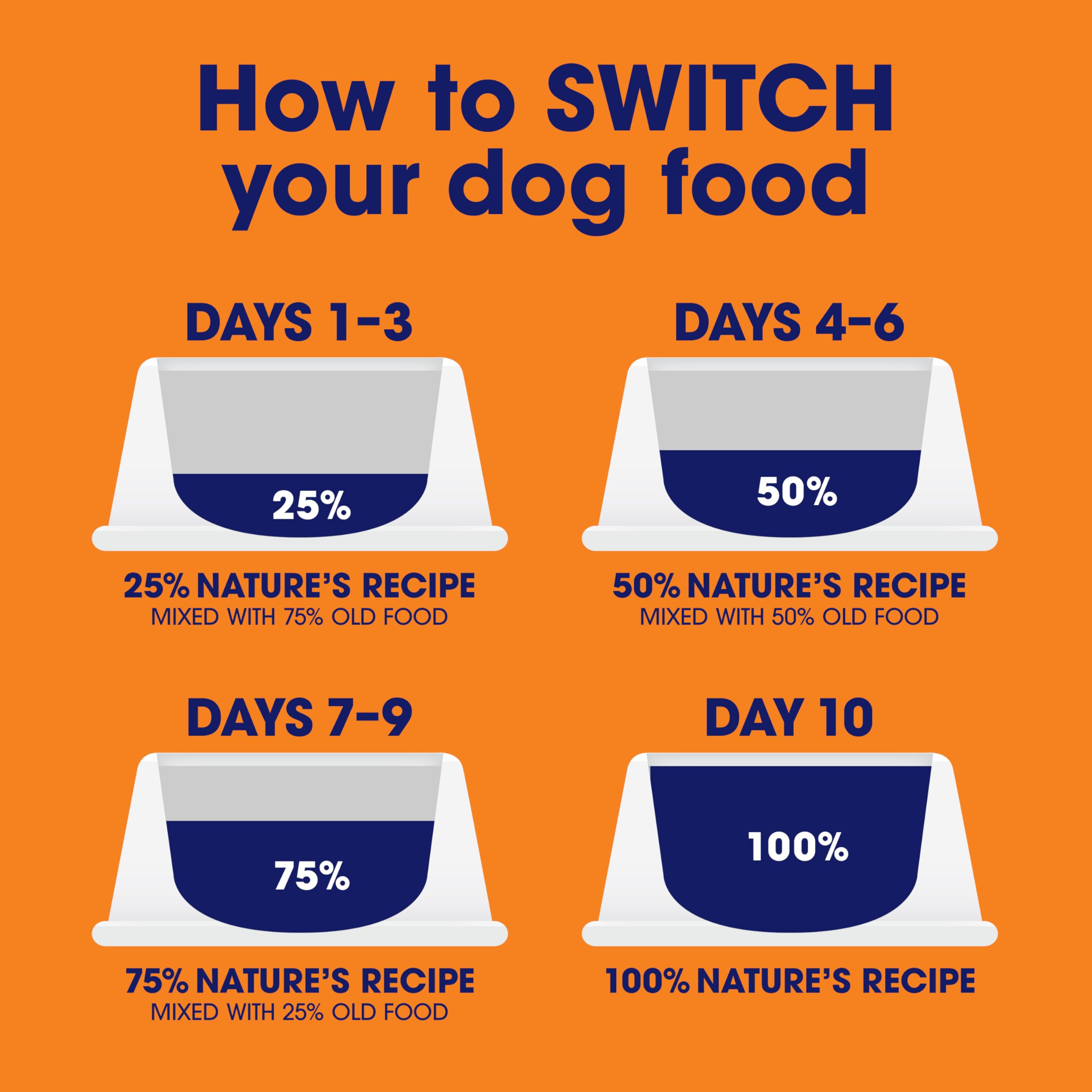 Nature's Recipe chien mange le produit montrant plaisir et acceptation alimentaire
