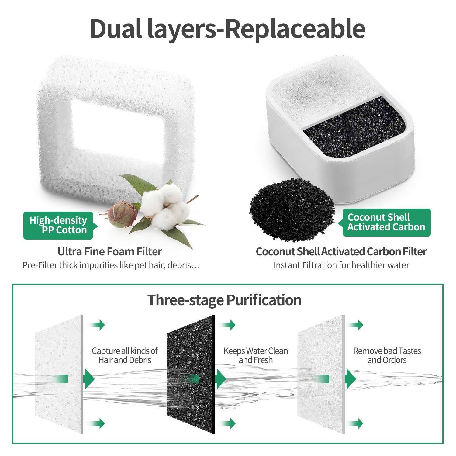 NautyPaws filtre tenu en main montrant taille et facilité d'installation