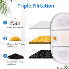 NautyPaws filtre charbon gros plan montrant structure, adsorption des odeurs