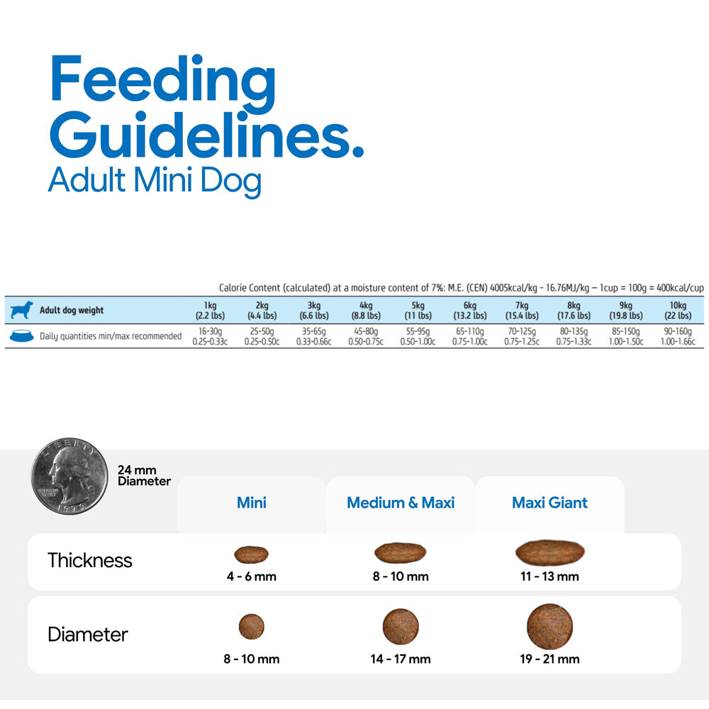 N&D Farmina étiquette nutritionnelle affichant analyses garanties