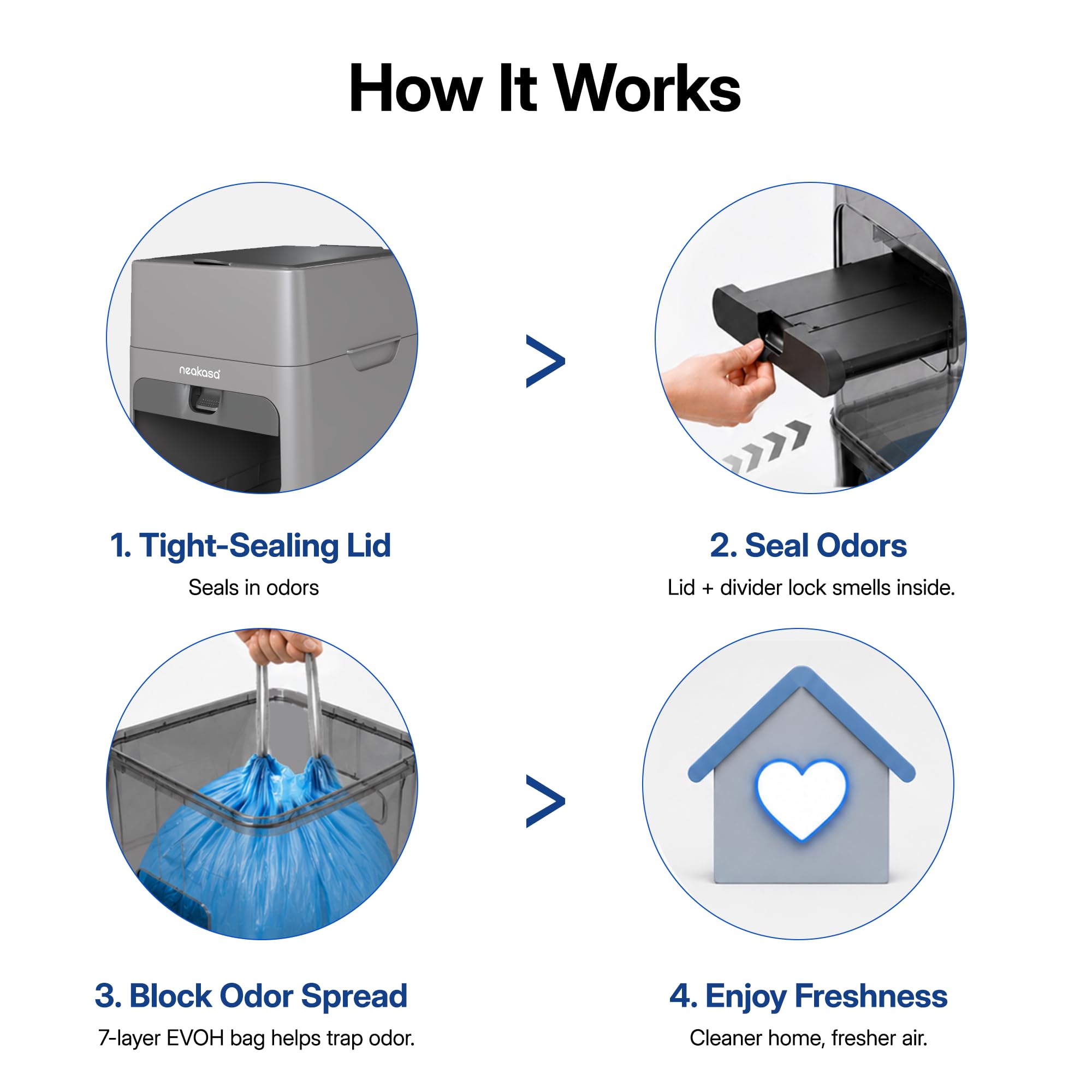 Neakasa PooGuard Plus intérieur montrant espace disponible et organisation