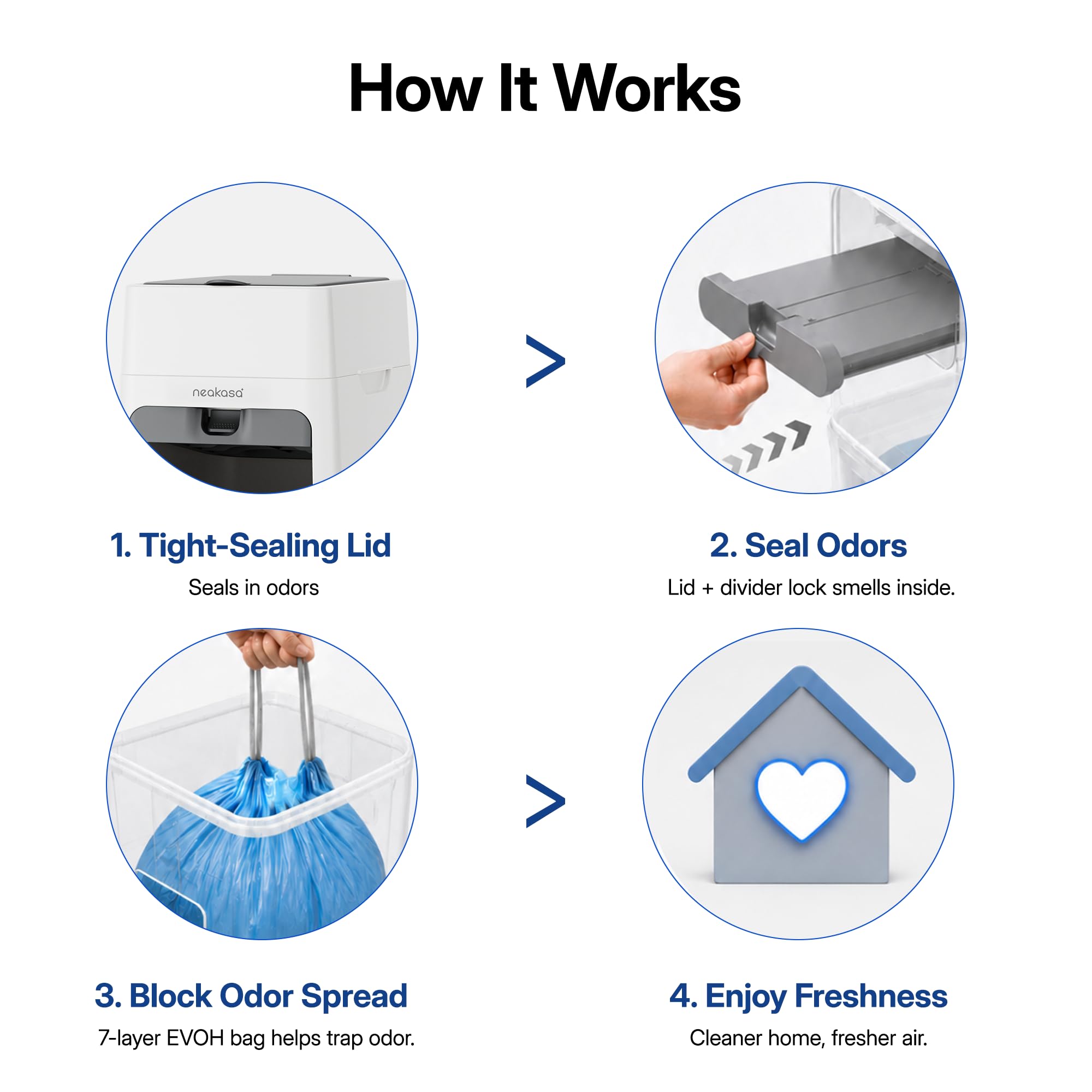 Neakasa PooGuard Plus posé en cuisine illustrant discrétion et hygiène à domicile