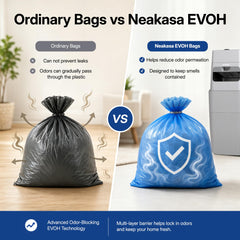 Neakasa PooGuard Plus sac EVOH 7 couches illustrant barrière anti-odeurs