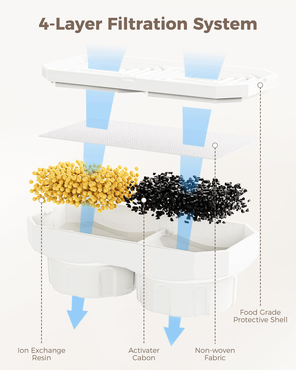 Neareal filtre installé dans la fontaine assurant eau propre