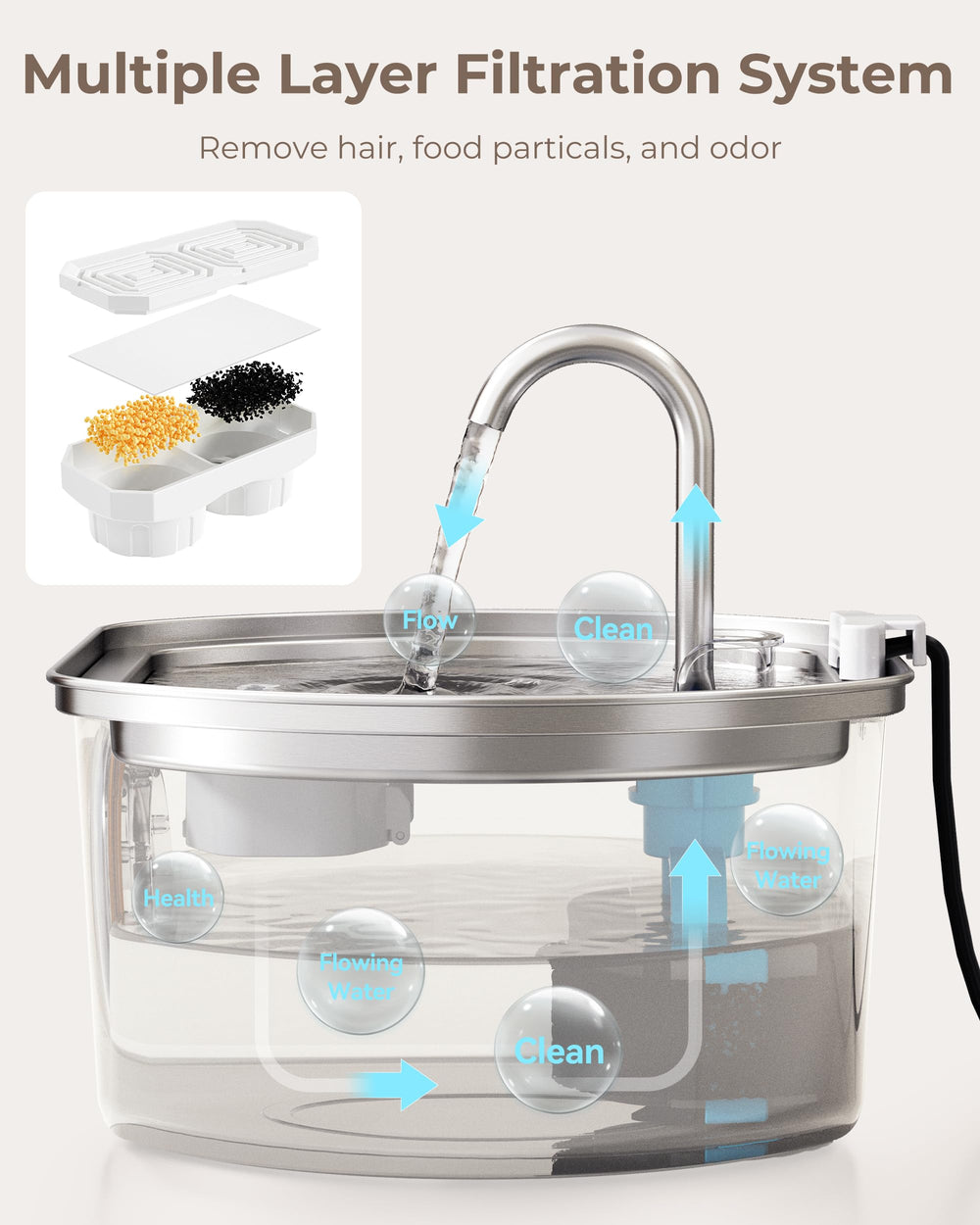 Neareal fontaine utilisée par plusieurs animaux montrant compatibilité multi-pet