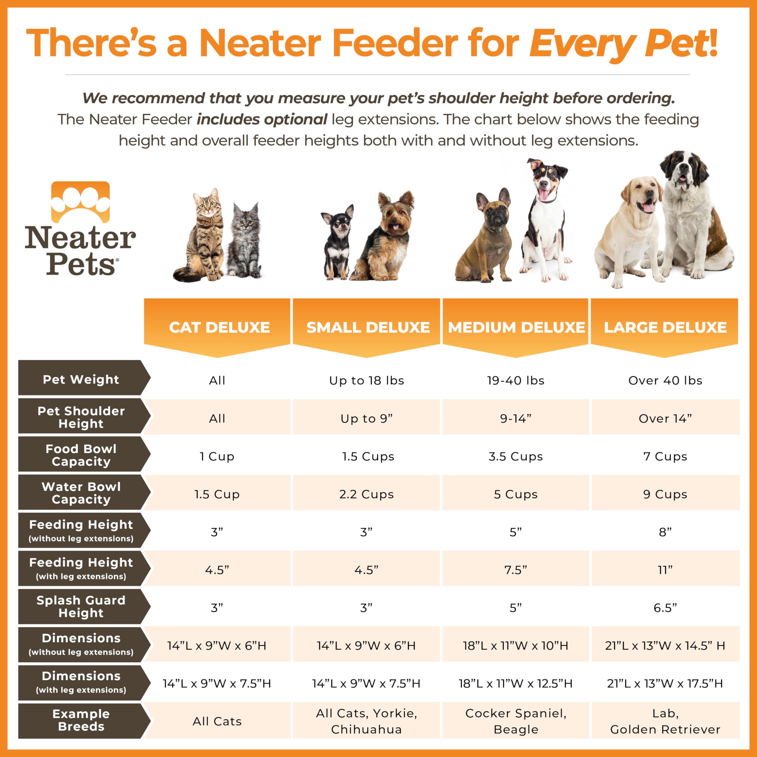 Neater Pet Brands comparaison d'échelle montrant taille adaptée pour chien moyen