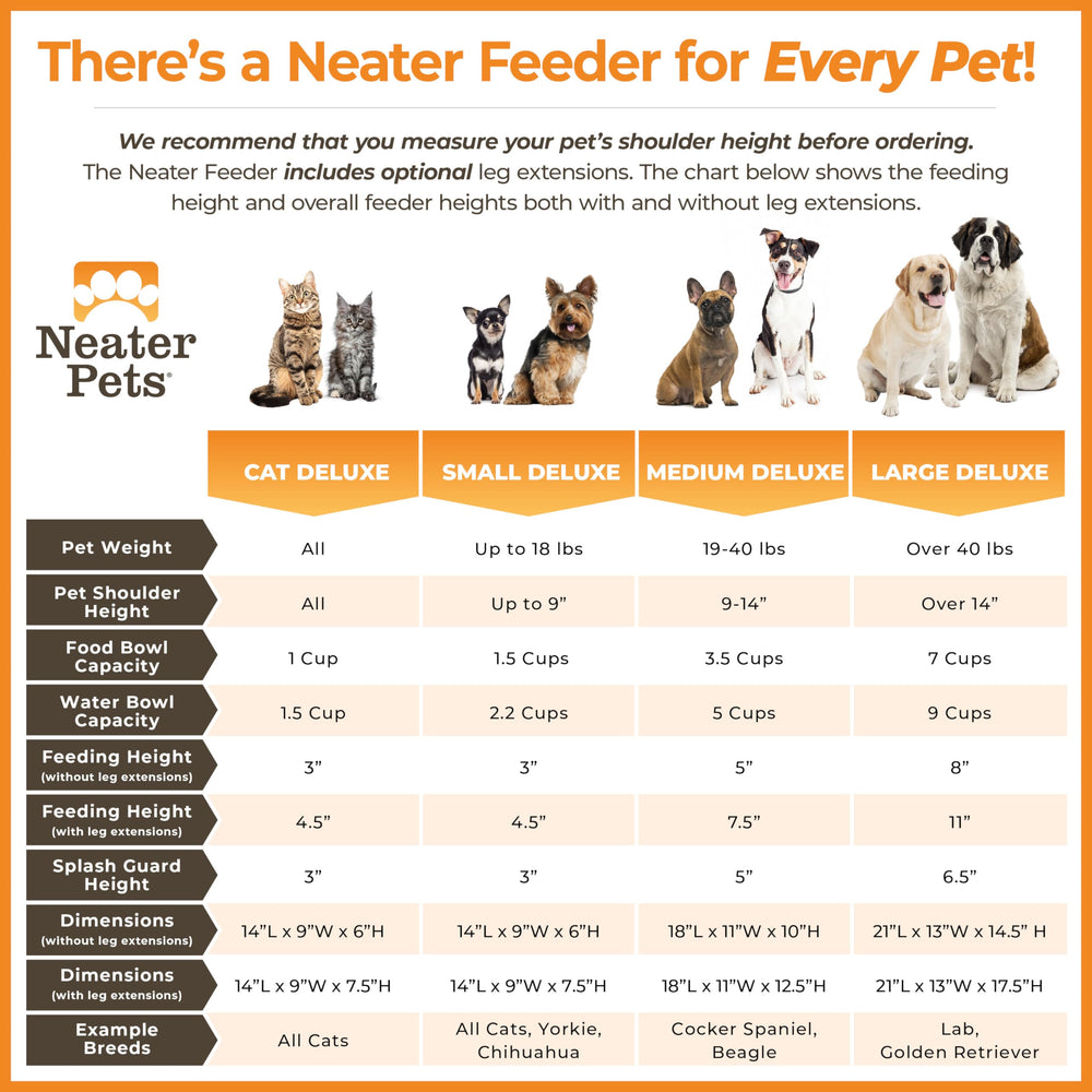 Neater Pet Brands comparaison d'échelle montrant taille adaptée pour chien moyen