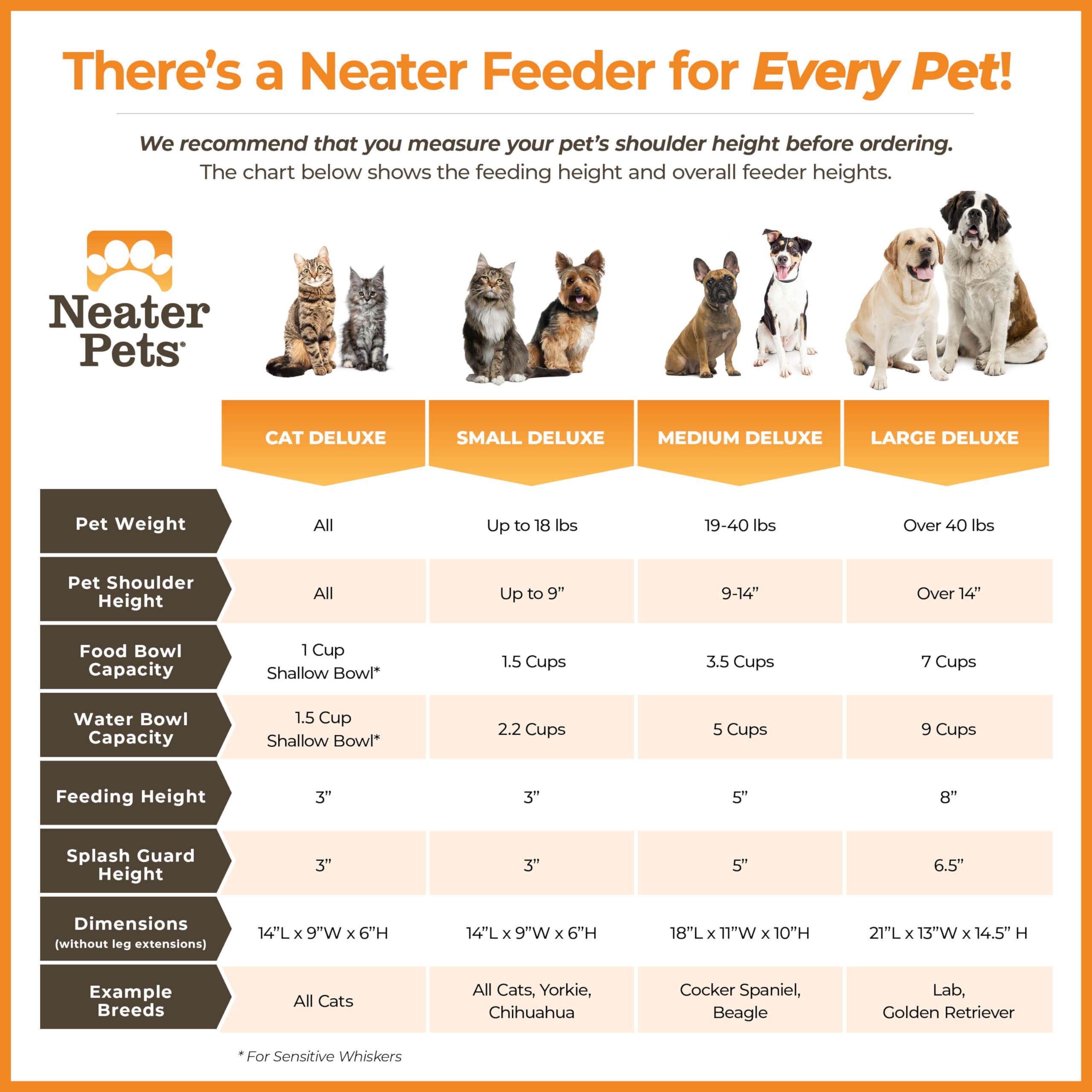 Neater Pet Brands comparaison d'échelle avec chien moyen illustrant taille adaptée
