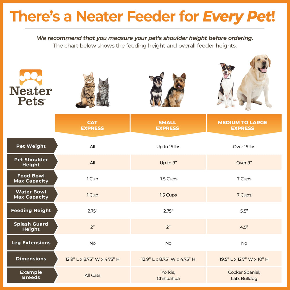 Neater Feeder Express pièces au lave-vaisselle facilitant entretien rapide