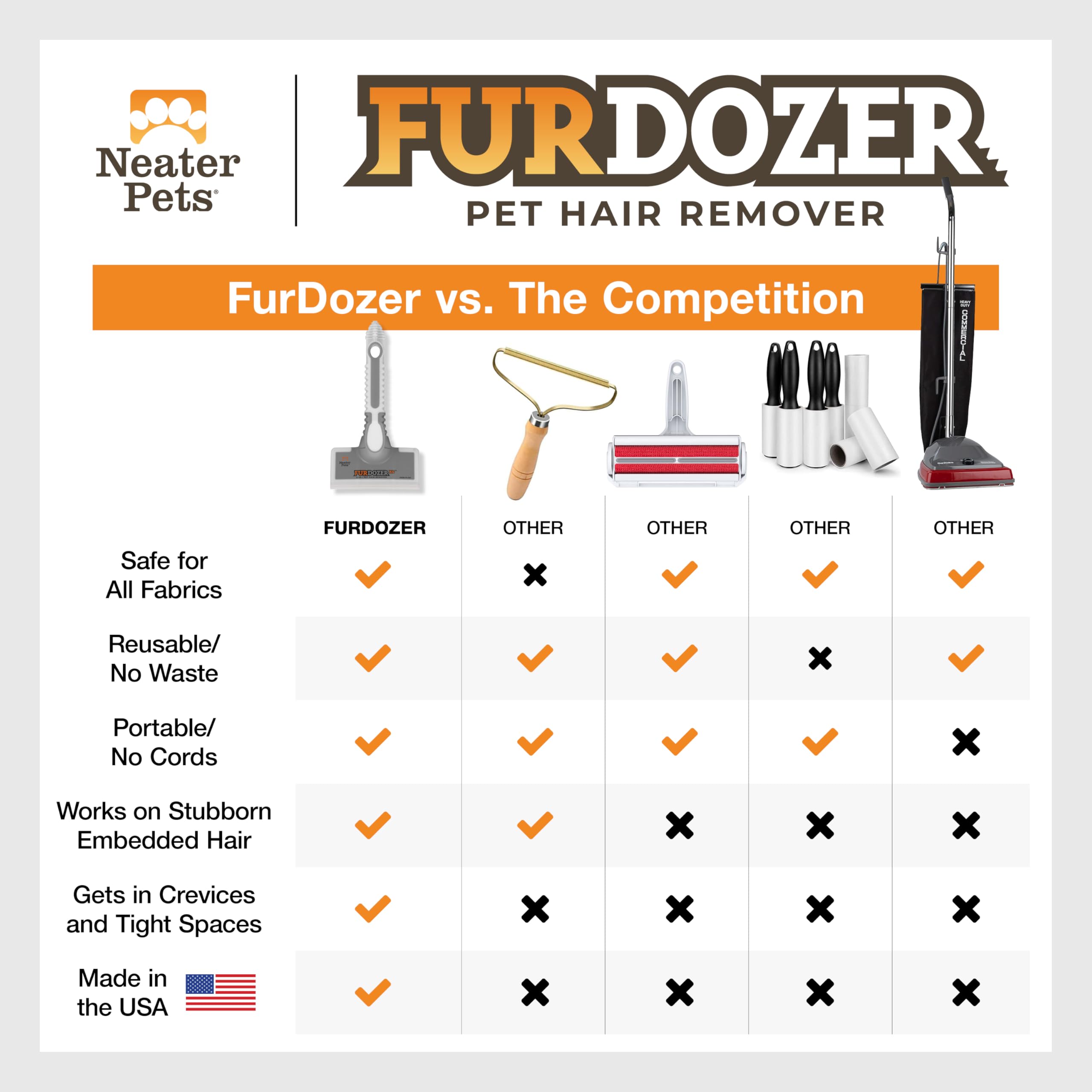 Neater Pet Brands FurDozer X6 comparaison taille à la main montrant portabilité