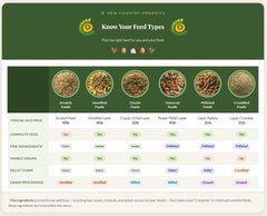 New Country Organics poule mangeant, bénéfice appétence et ponte régulière