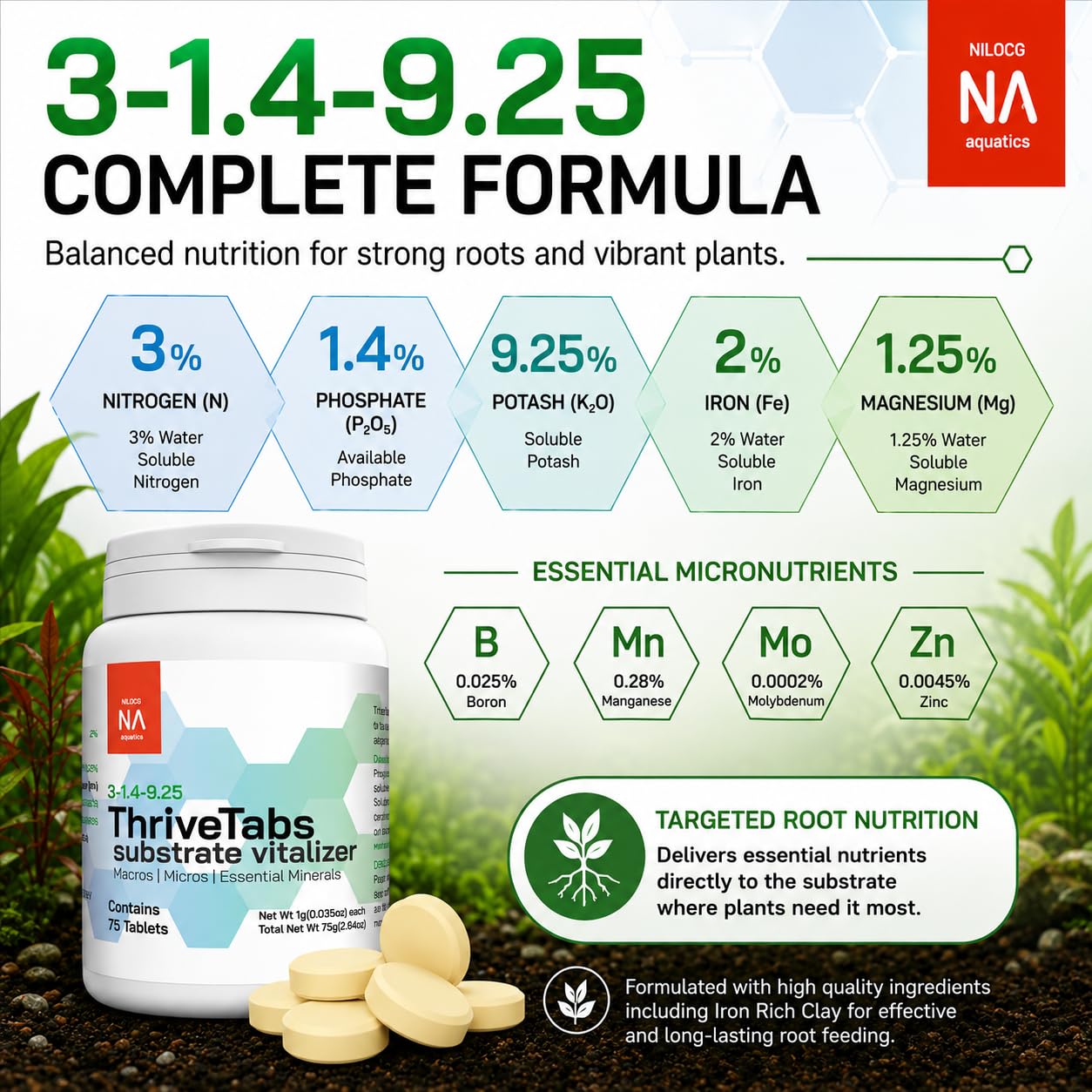 NilocG ThriveTabs proche des racines pour diffusion locale des nutriments