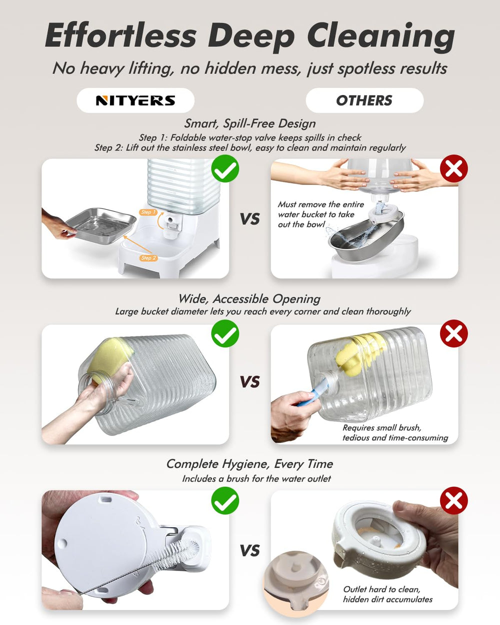 Nityers ouverture large du réservoir pour un nettoyage facile